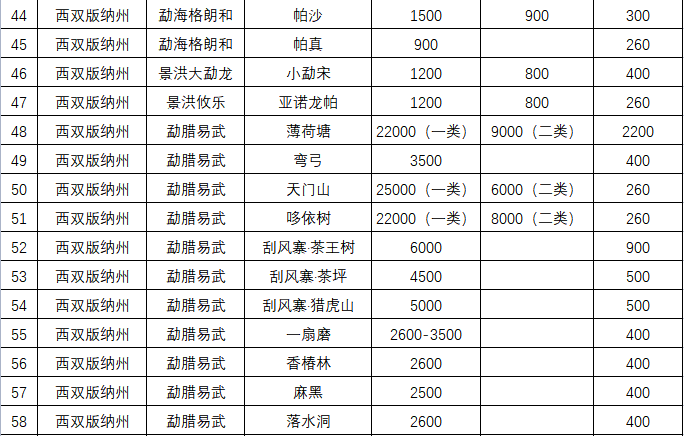 掌上春城