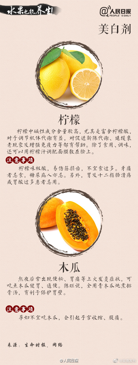 “云南发布”微博