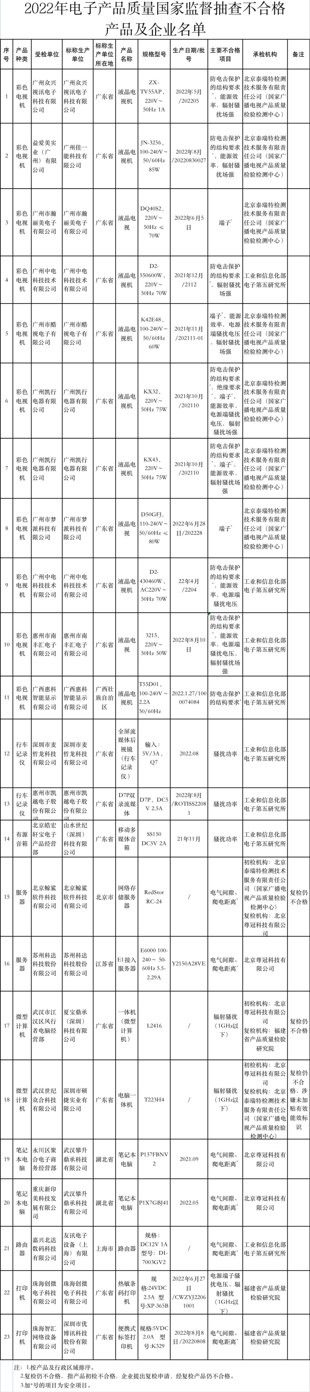 掌上春城