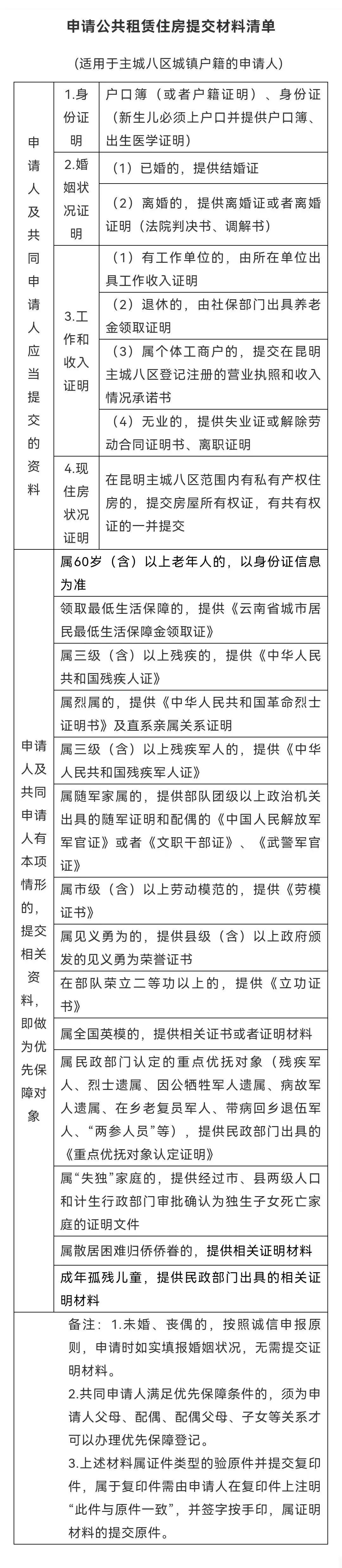 昆明公租房公司