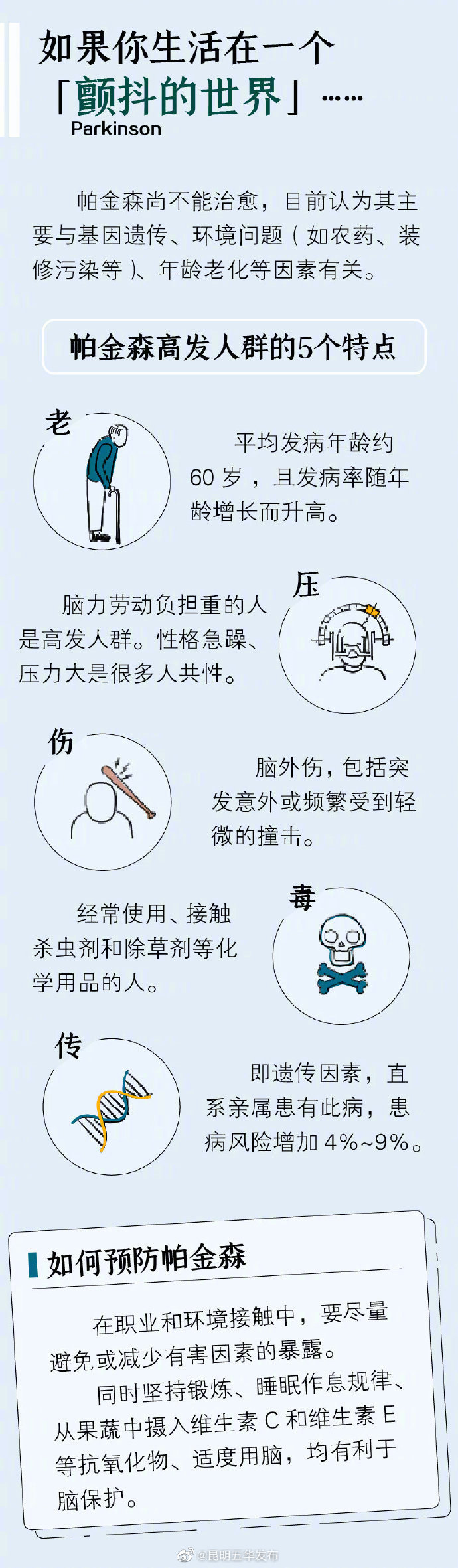 昆明五华发布