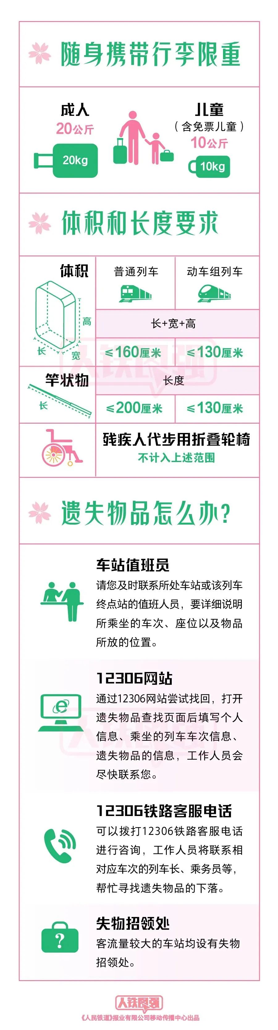 昆明铁路