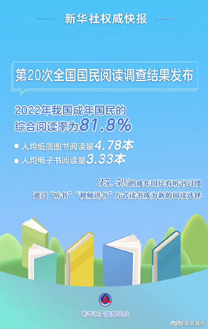 2022年我国成年国民综合阅读率达81.8%