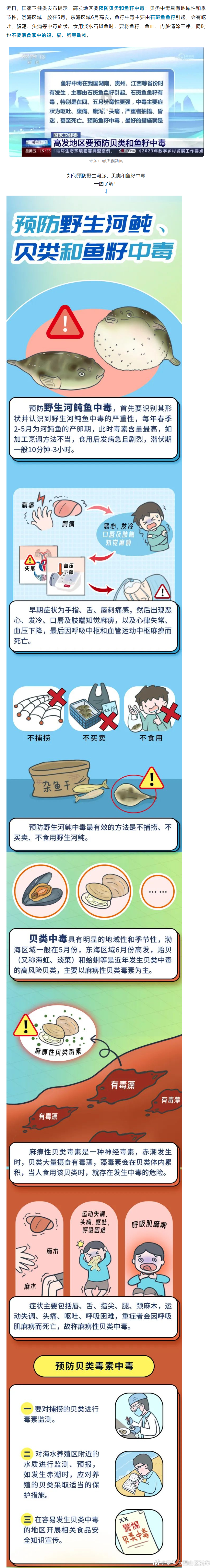 昆明市西山区发布