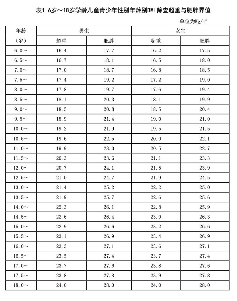 云南卫生12320
