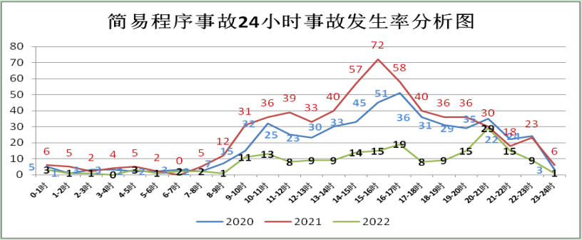 云南高速交警