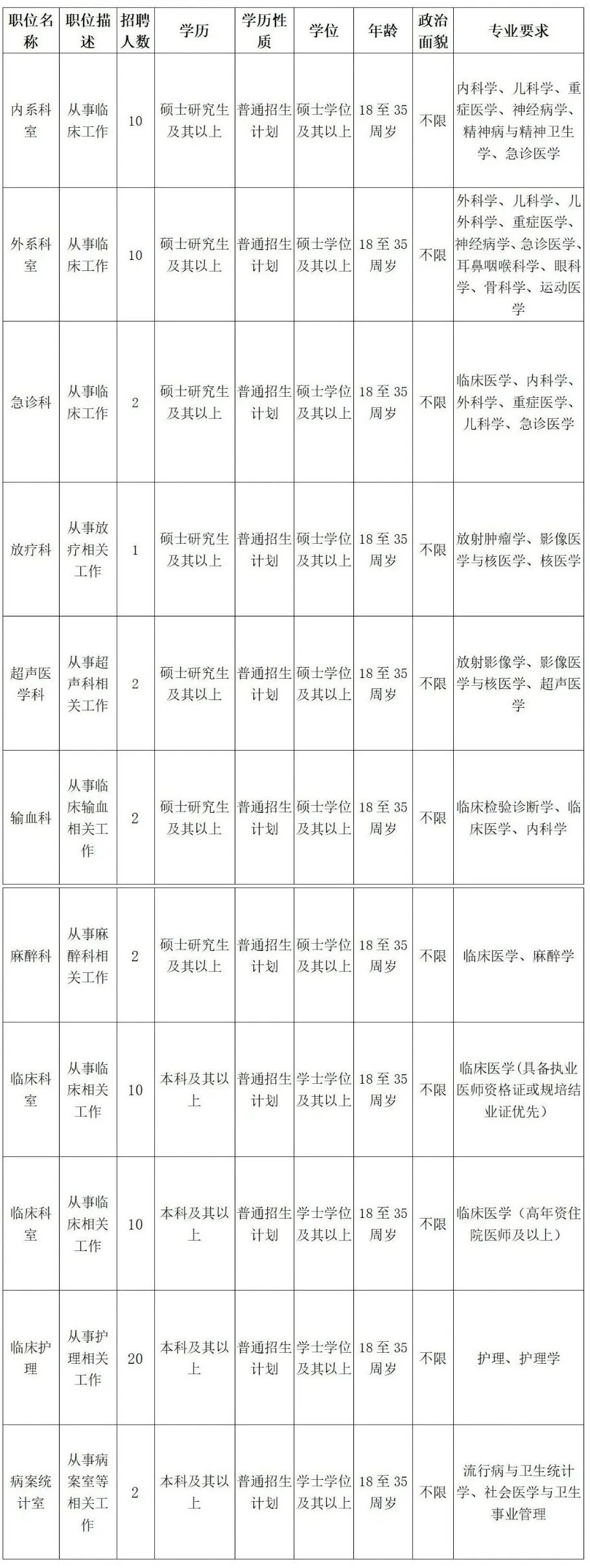 云南省滇东北区域中心医院