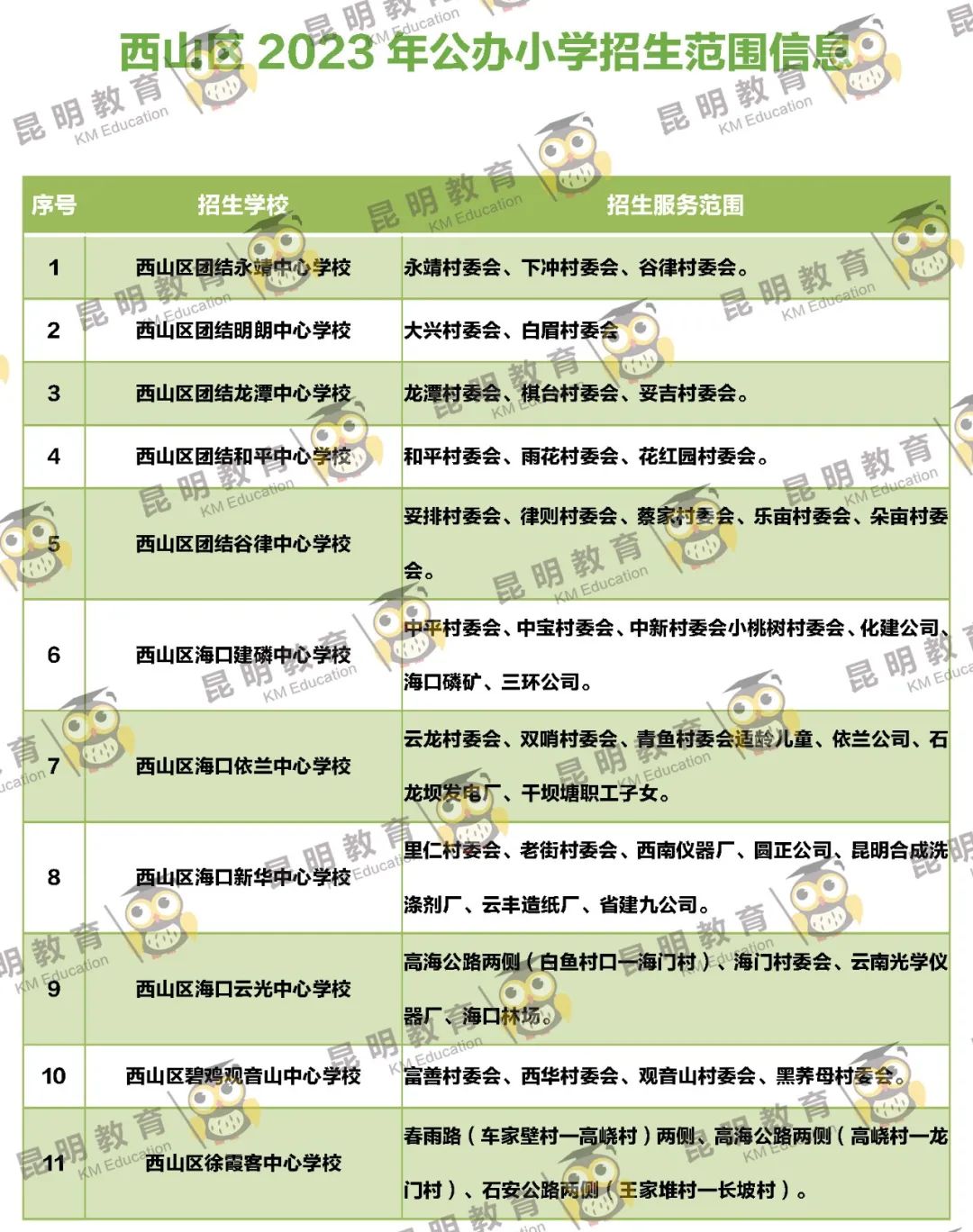 昆明信息港/cnkmxxg