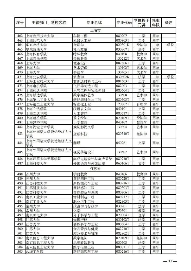 云南省招生考试院