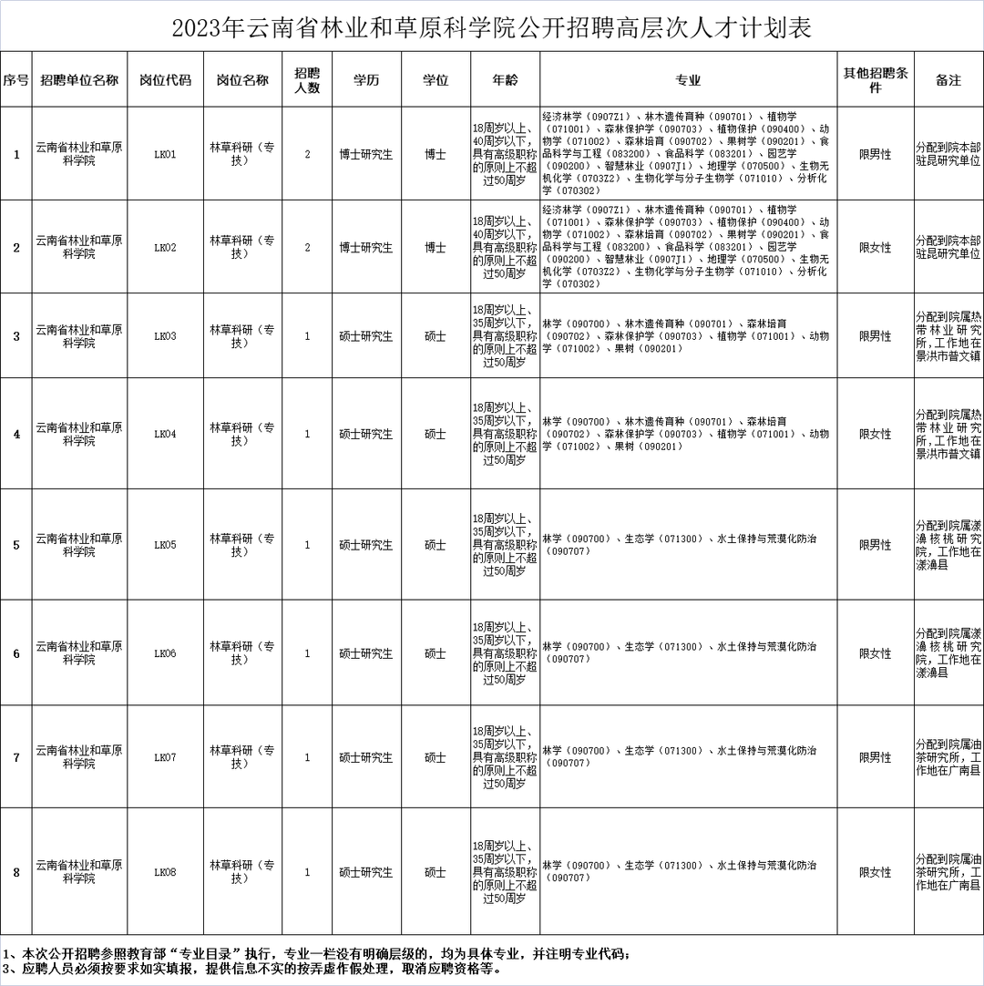 云南信息报