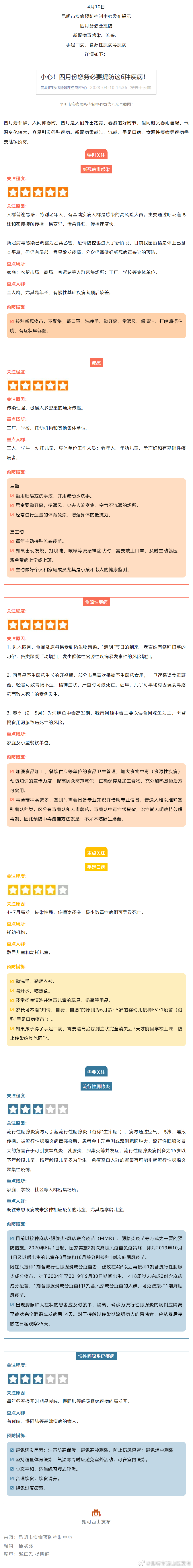 重要！四月份您务必要提防这6种疾病！
