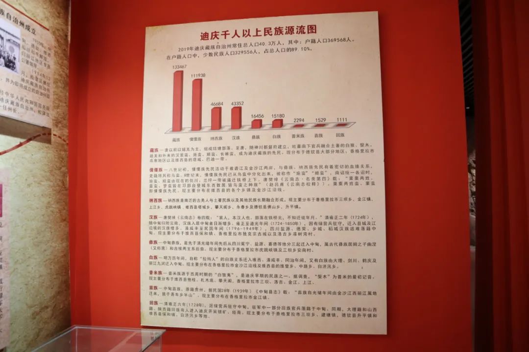 云南省博物馆