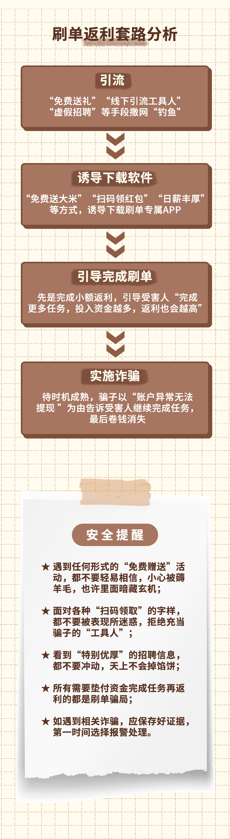 昆明出入境