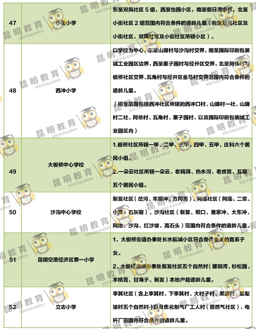 昆明信息港/cnkmxxg