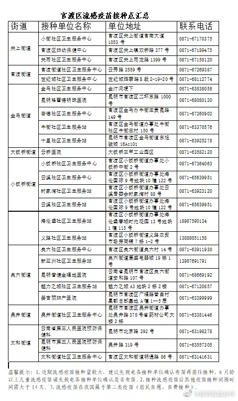 甲流并无“特效药” 对症治疗如何安全用药？