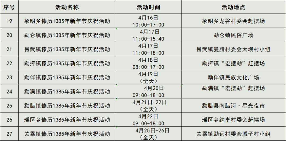 昆明国家高新区发布