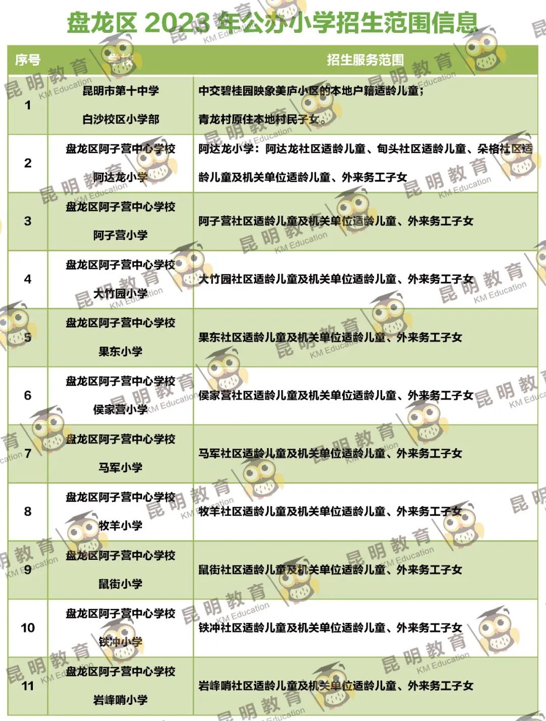 昆明信息港/cnkmxxg