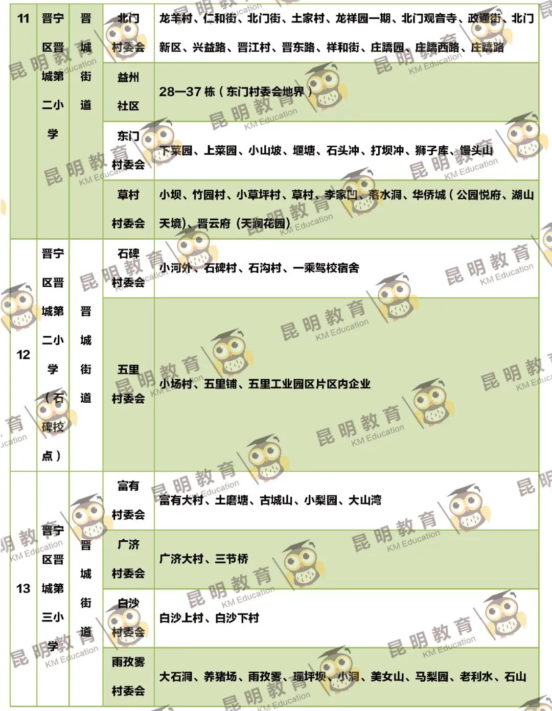 昆明信息港/cnkmxxg