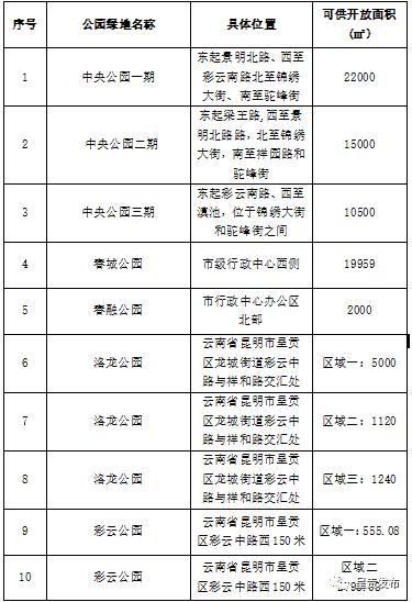 呈贡发布