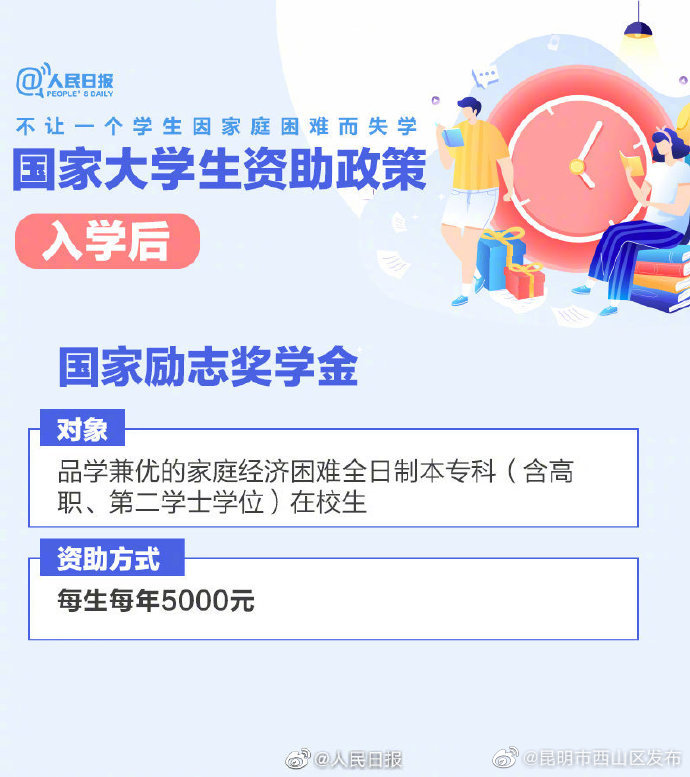 昆明市西山区发布