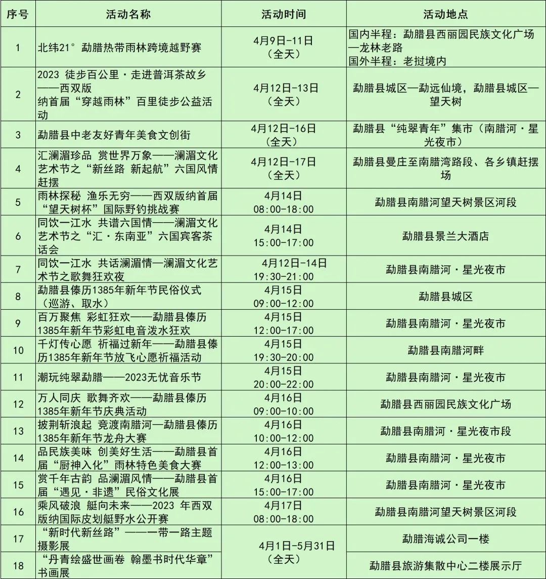 昆明国家高新区发布