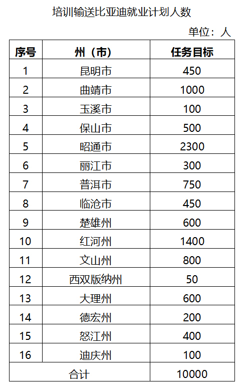 云南迪庆先锋