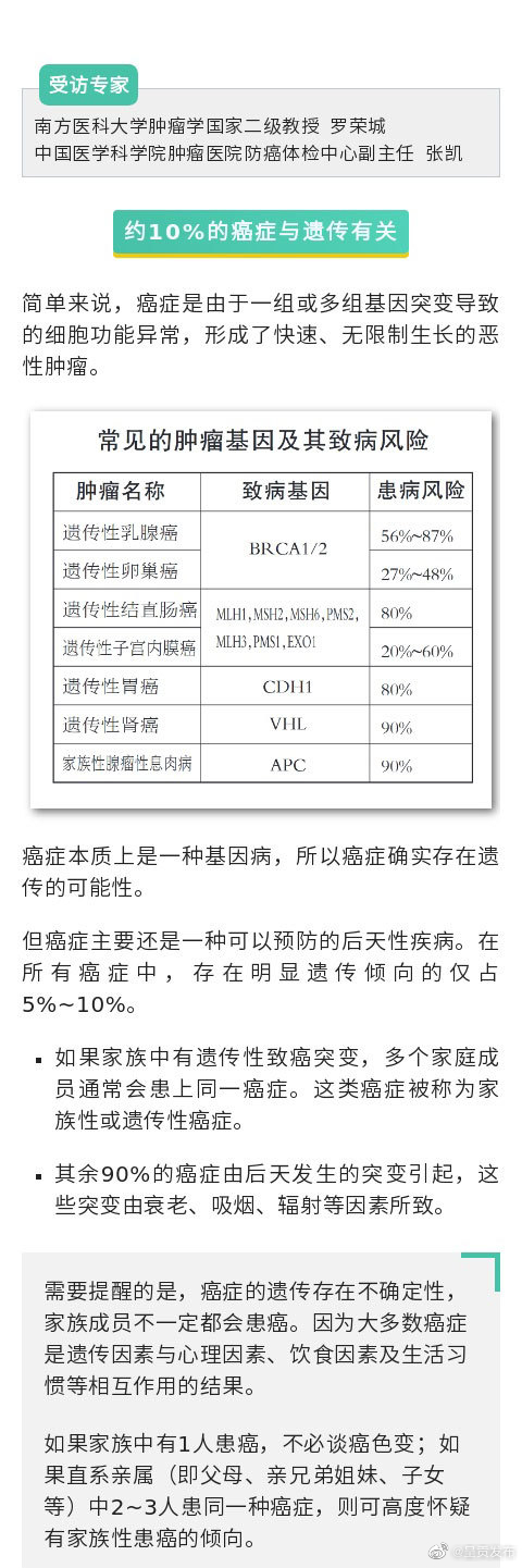呈贡发布