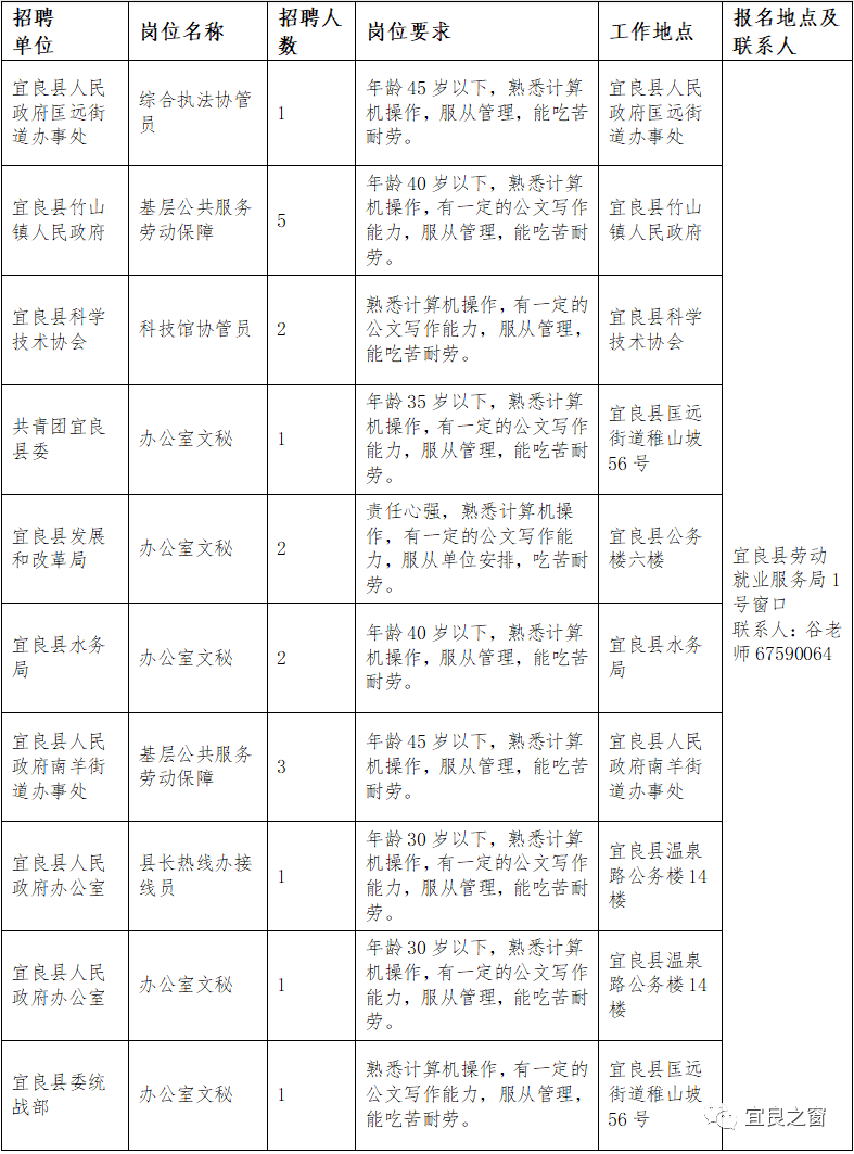 宜良之窗