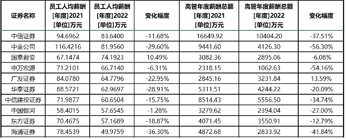 掌上春城