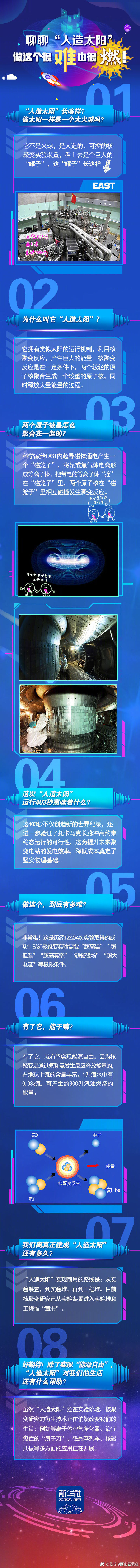 8个问题读懂中国人造太阳