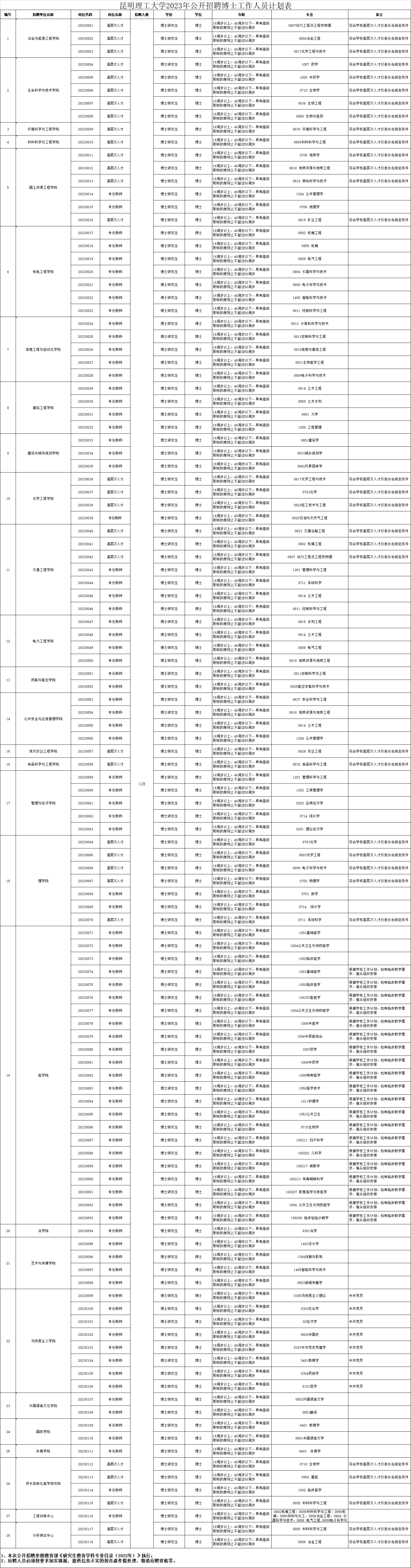 昆明信息港/cnkmxxg