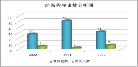 云南高速交警