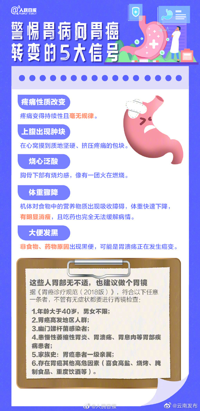 “云南发布”微博