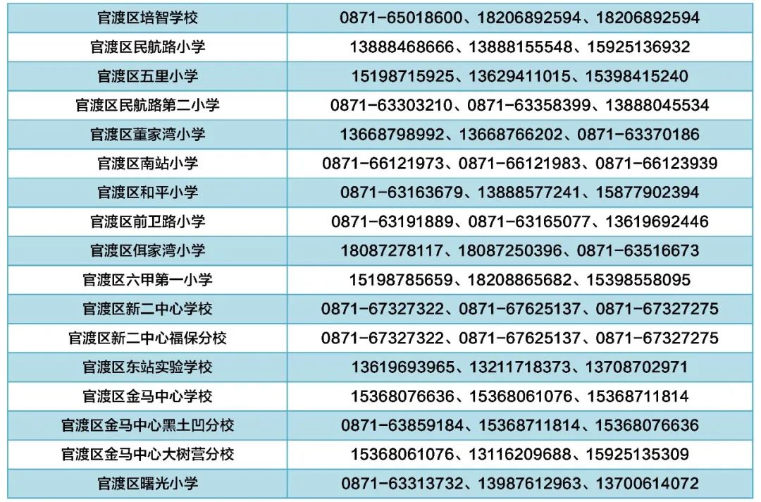 昆明经开区