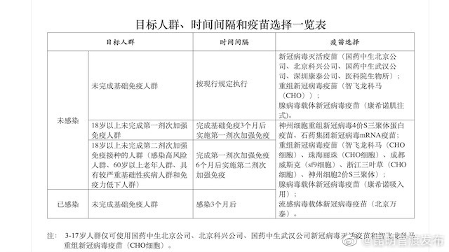 新冠疫苗接种最新方案来了，部分人群感染新冠3个月后可接种疫苗