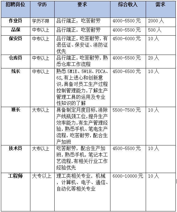 昆明市劳动就业服务局