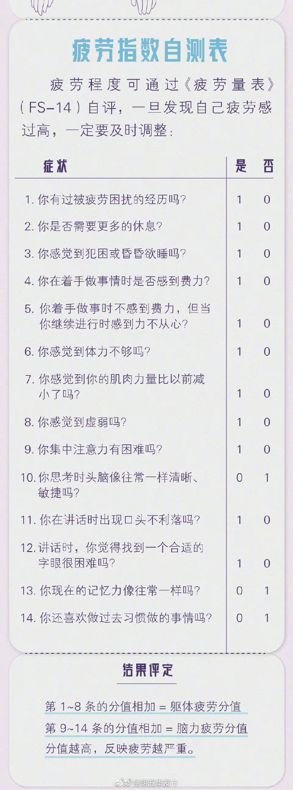 昆明五华发布