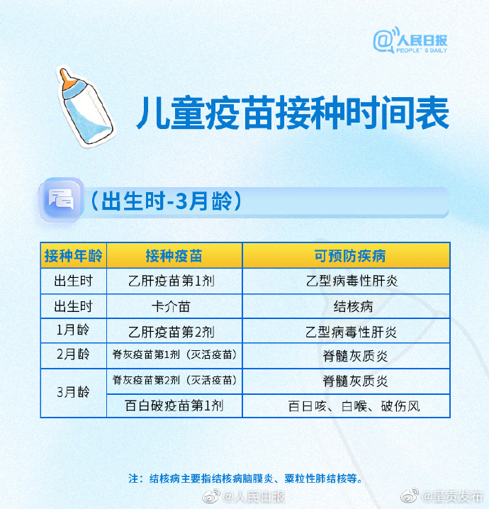 呈贡发布