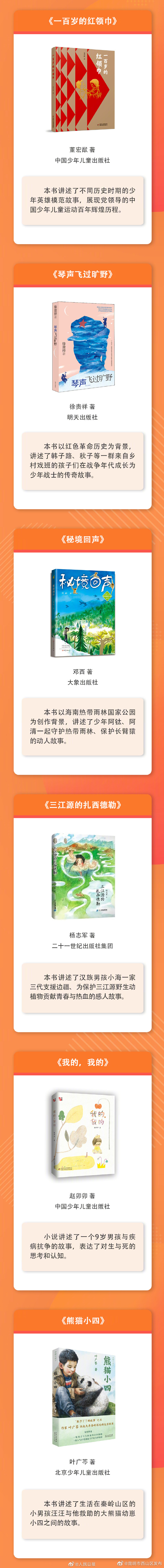 昆明市西山区发布