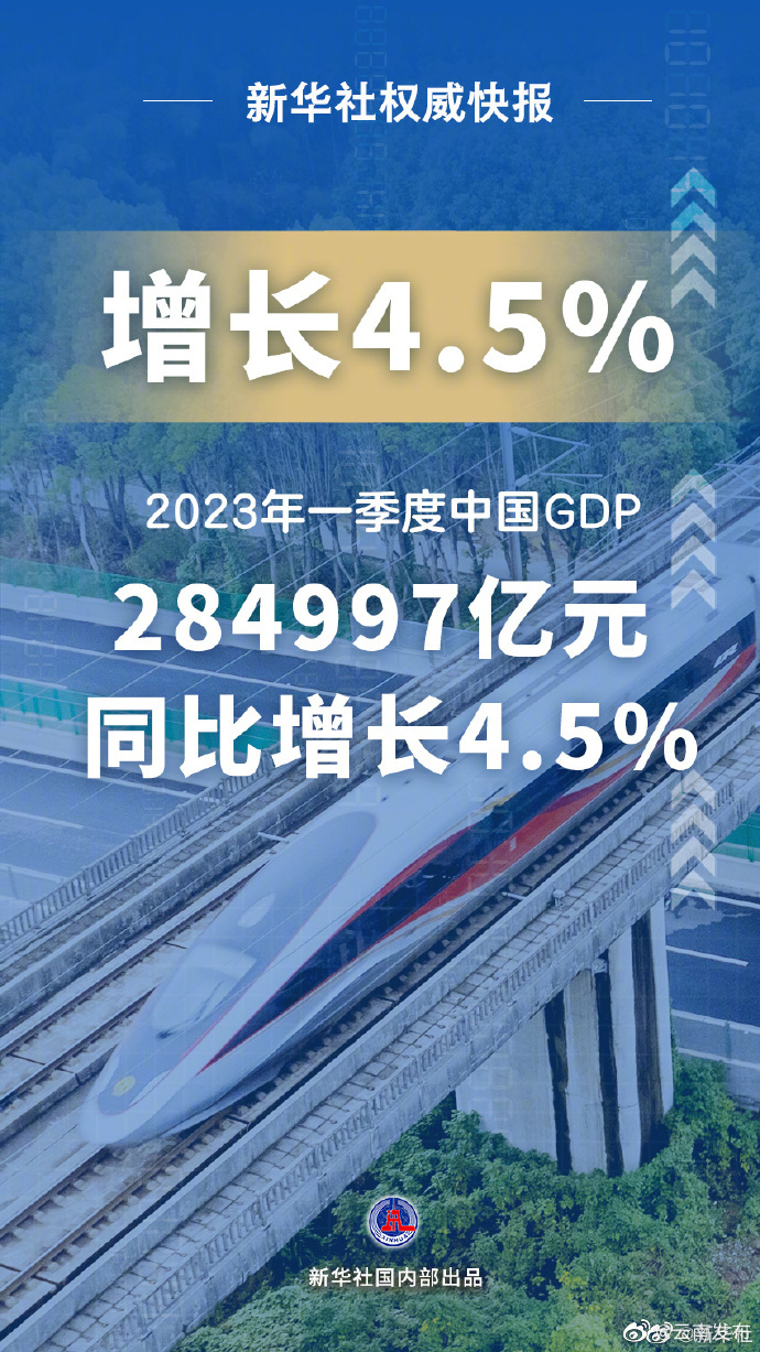 今年一季度中国GDP同比增长4.5%