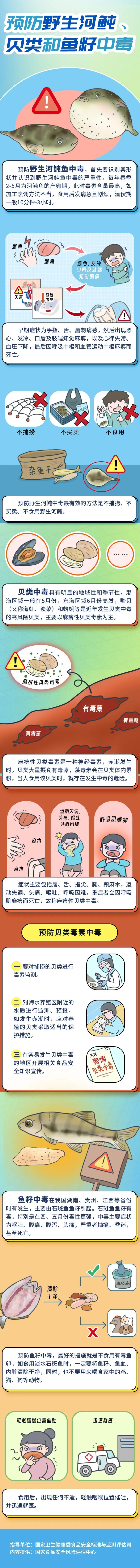 云南卫生12320