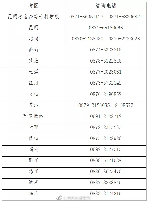 4月14日开始报名！云南2023年上半年教资面试安排来了