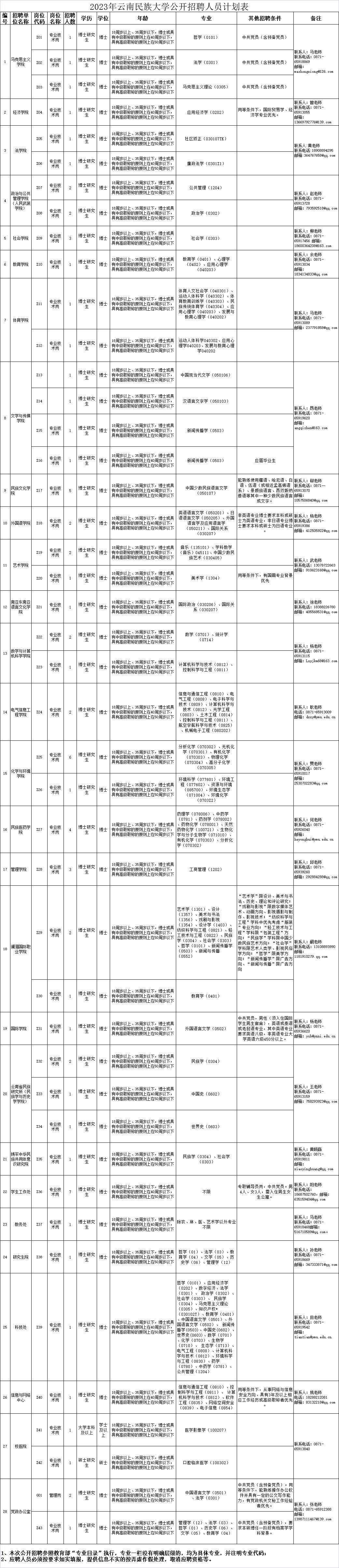 云南信息报