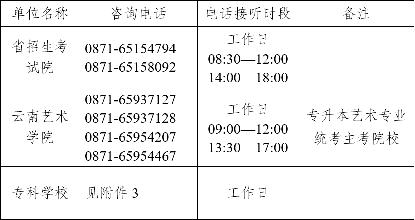 云南省2023年普通高校专升本统一考试成绩查询须知