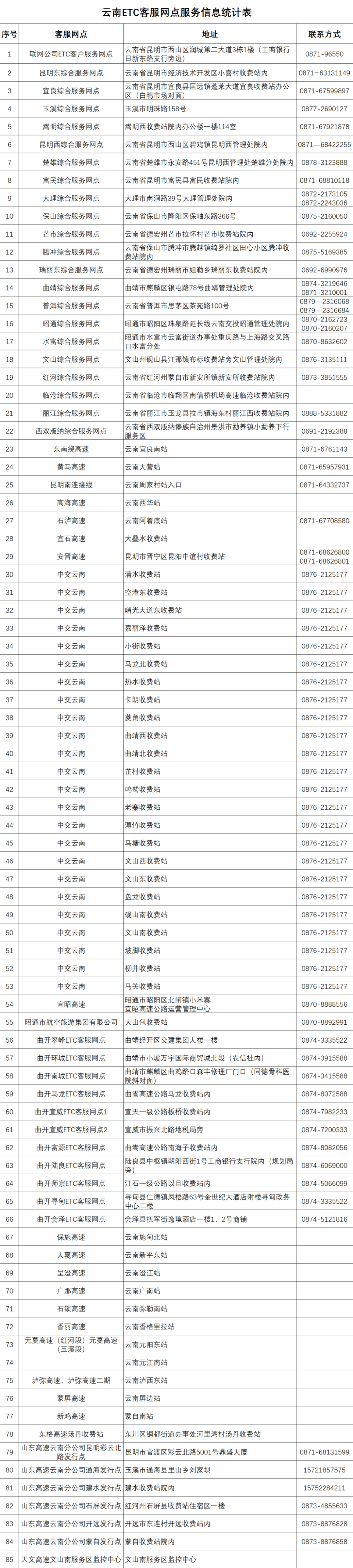 昆明经开区