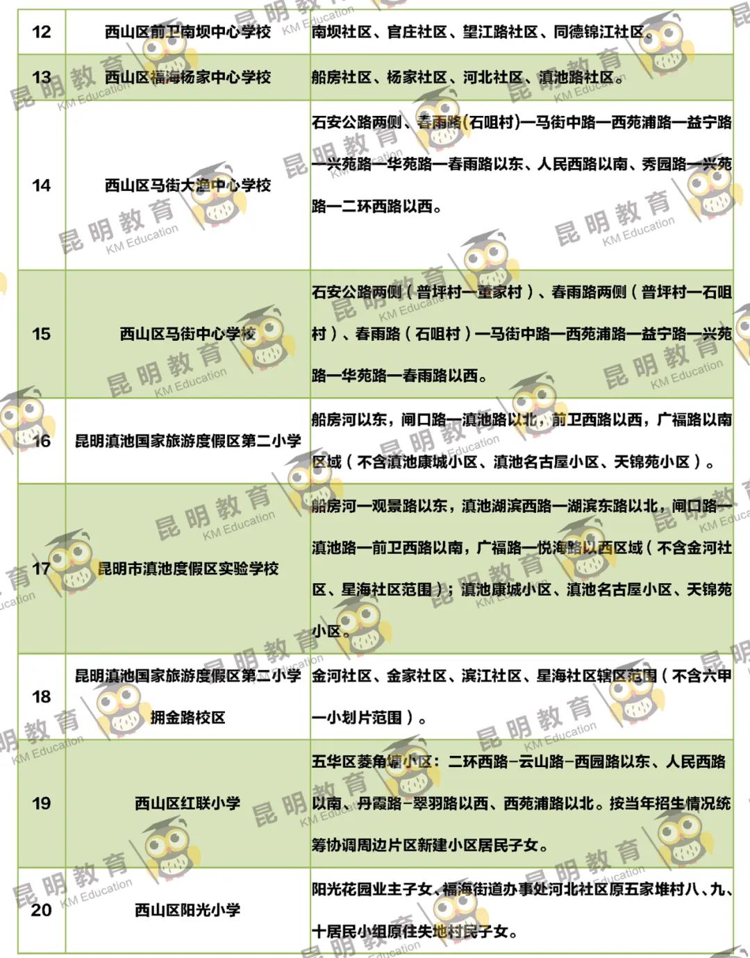 昆明信息港/cnkmxxg