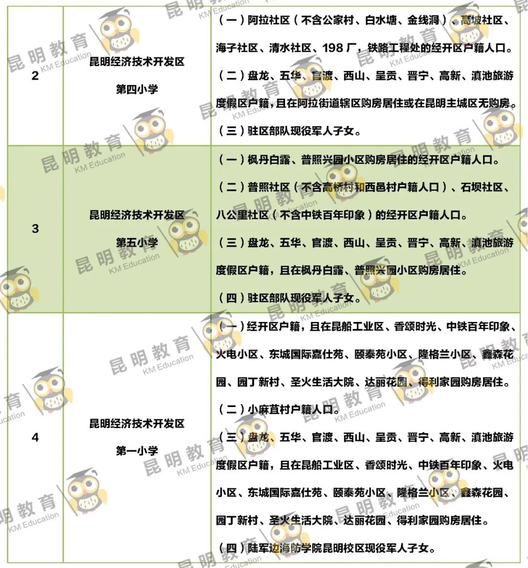 昆明信息港/cnkmxxg