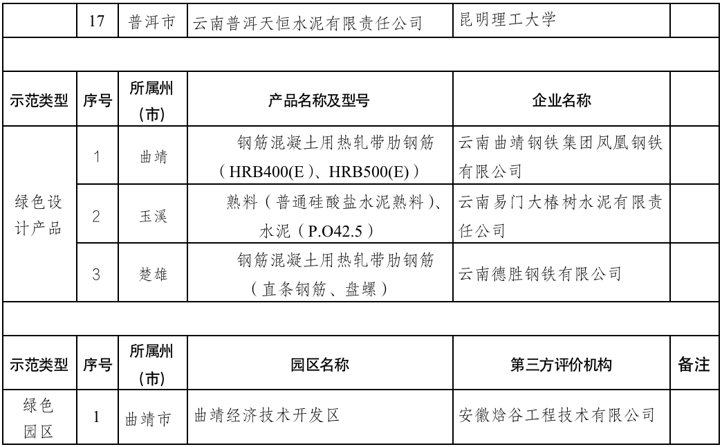 昆明国家高新区发布