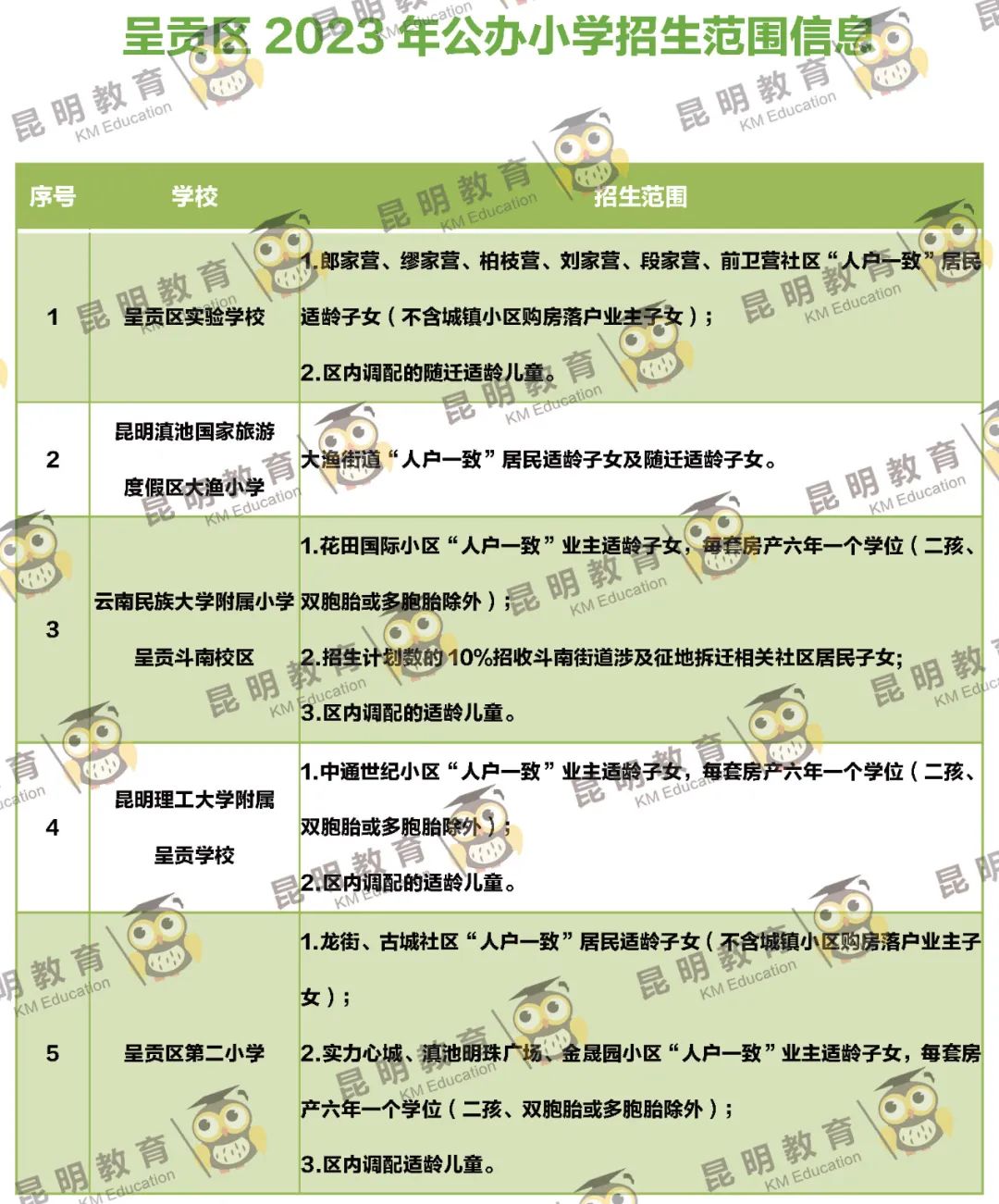 昆明信息港/cnkmxxg