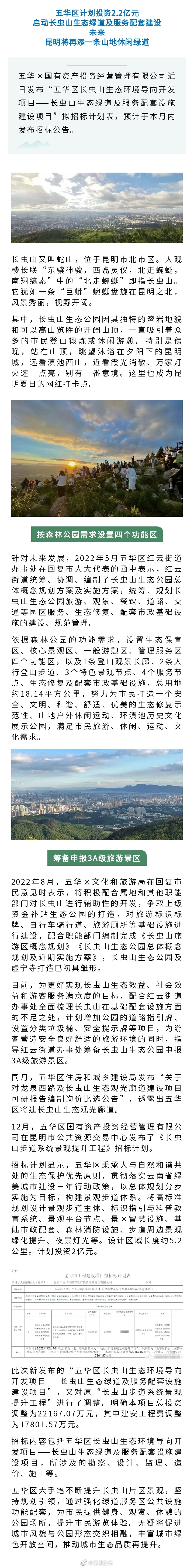 投资2.2亿！昆明这座山要“红”了